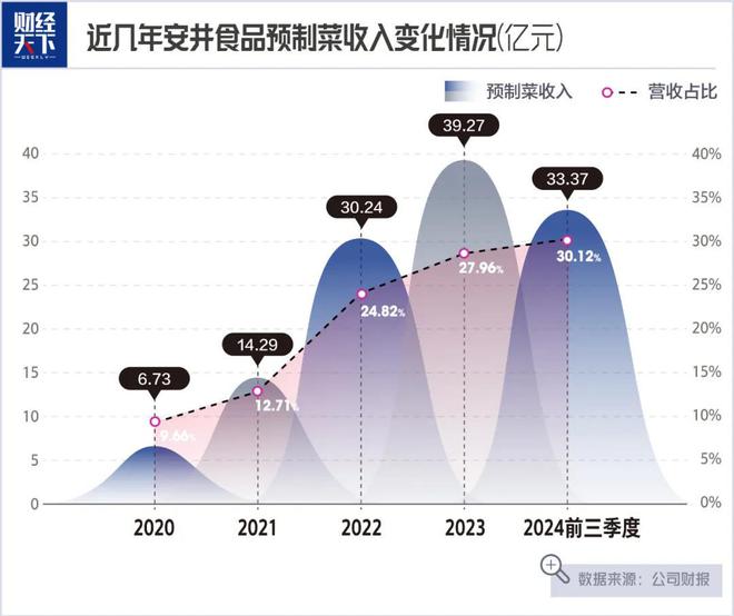 老师卖鱼丸一年大赚14亿PG电子麻将胡了试玩大学